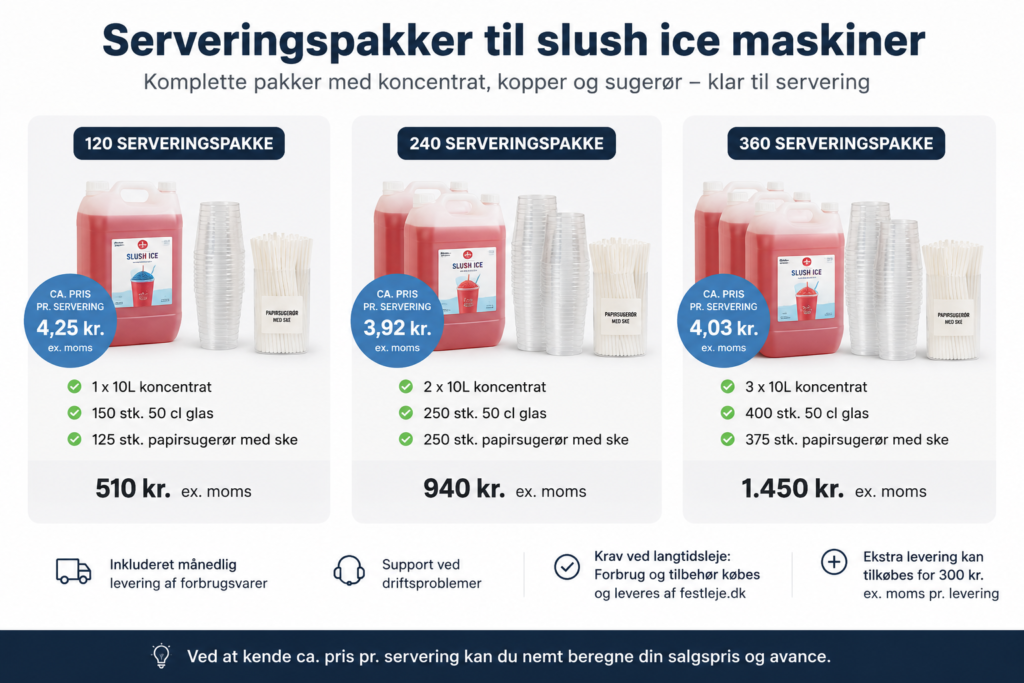 Langtidsleje af slush ice maskine med serveringspakker, koncentrat, 50 cl glas og papirsugerør til erhverv
